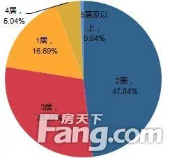 4月石家庄二手房均价16385元/平米 鹿泉区楼盘热度持续上升