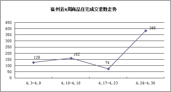 福州爱楼二手房网签是什么意思?网签有什么流