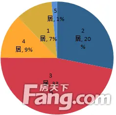 户型