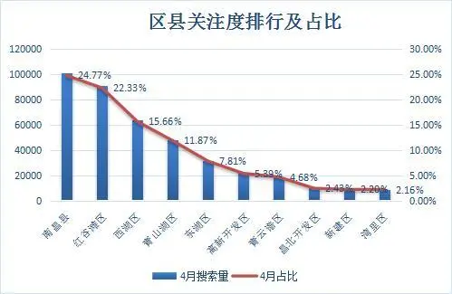 南昌二手房