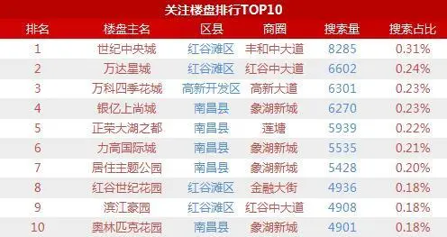 南昌二手房