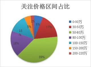 南昌二手房