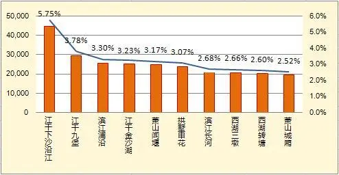 网友关注商圈及占比图