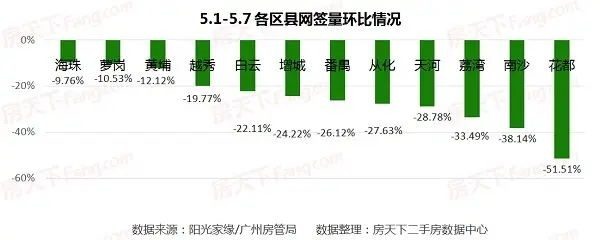 2017广州房价 广州二手房价 广州二手房成交