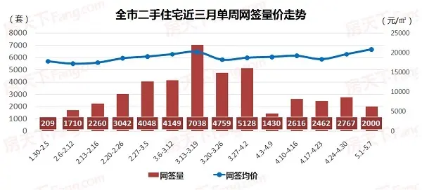 2017广州房价 广州二手房价 广州二手房成交