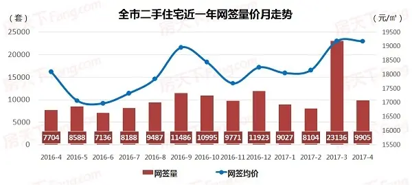 2017广州房价 广州二手房价 广州二手房成交