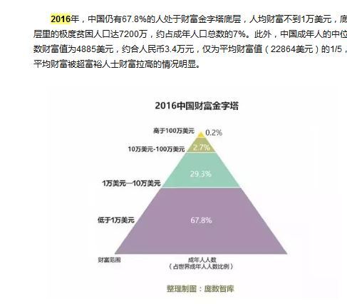 深圳到底有多少个“新锐中产”？能买几套房子？