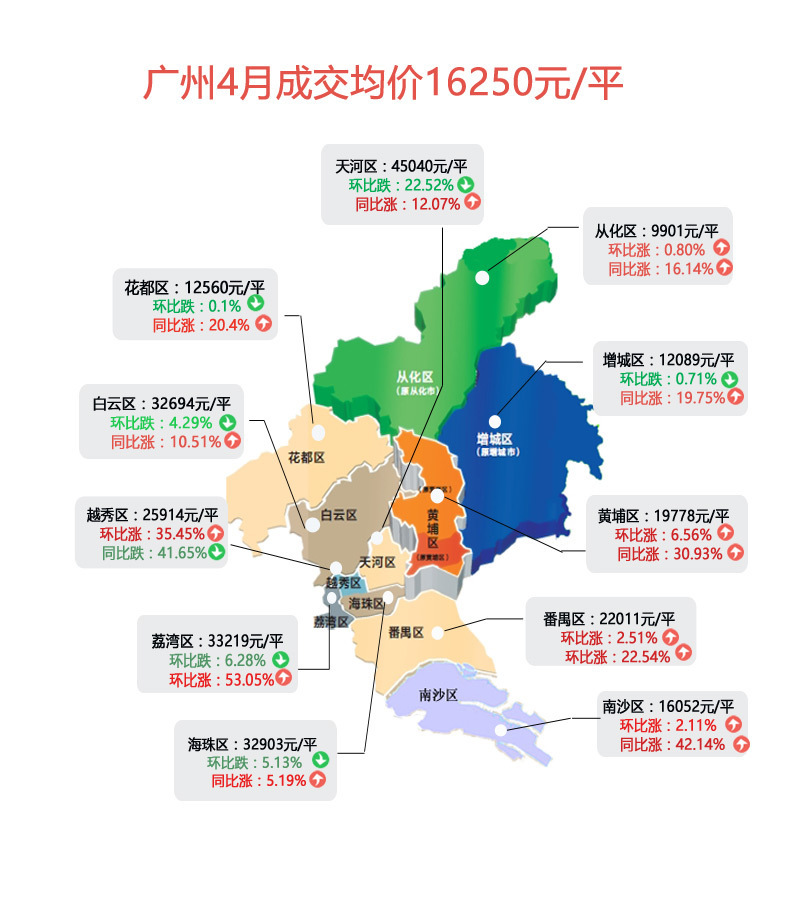 4月广州房价地图