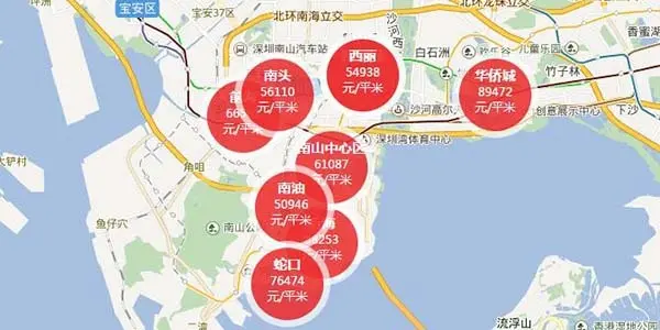 南山房价