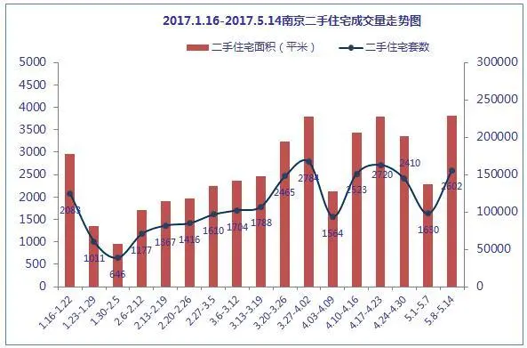 南京房价