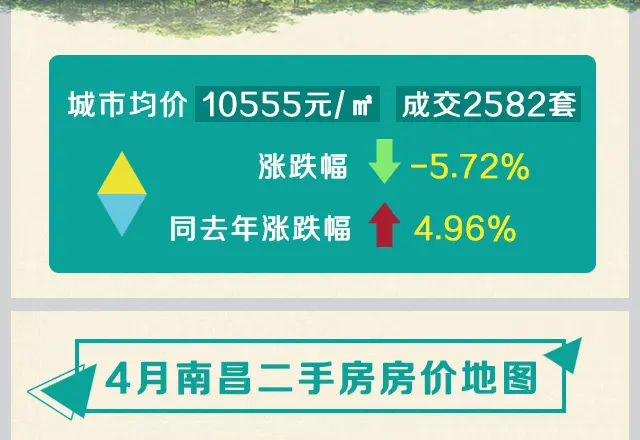 南昌二手房