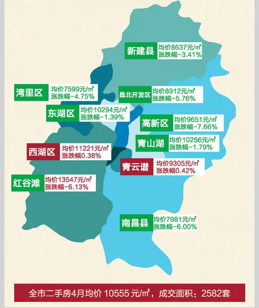 南昌二手房