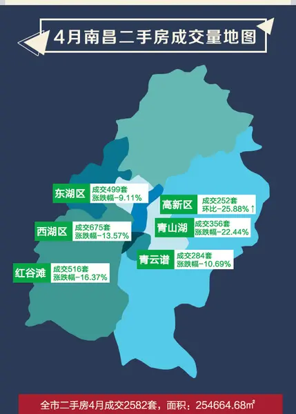 南昌二手房