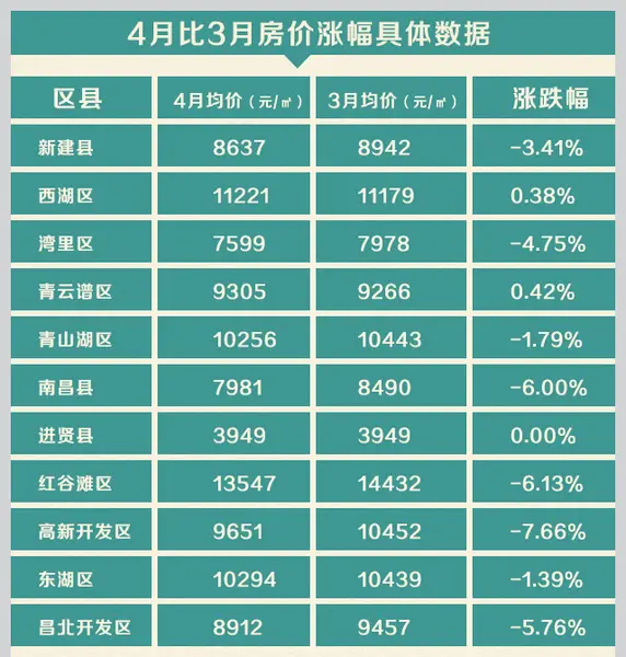 南昌二手房
