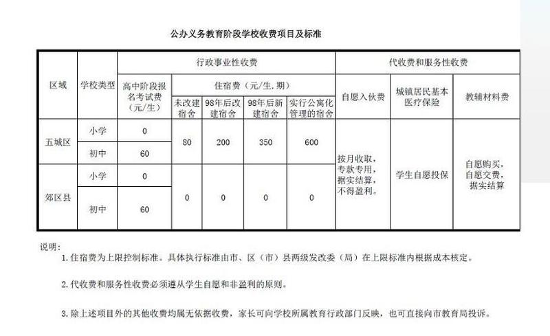 一图秒懂2017成都小学收费项目及标准你家孩子多交了没