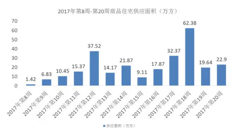 长沙楼市成交 长沙楼市成交