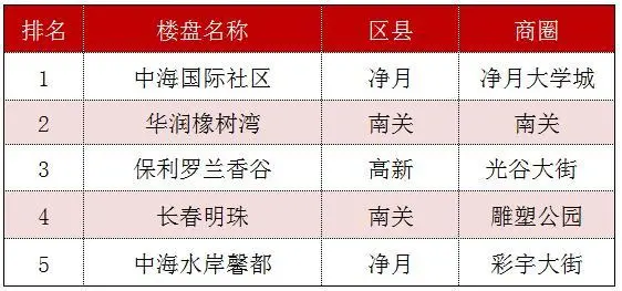 热搜数据