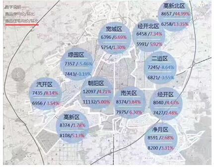 长春房价地图大曝光 五大板块楼盘价格涨跌解析