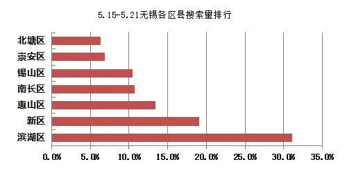 区县热搜