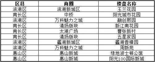 热搜楼盘