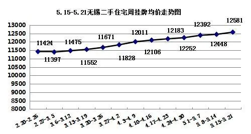 价格走势
