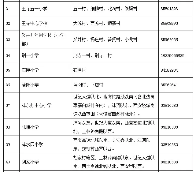 沣东新城 局2017年义务段招生 工作公告