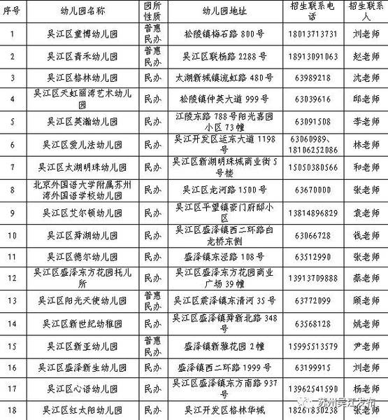 重磅!2017吴江中小学、幼儿园招生政策公布-苏