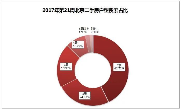 户型搜索