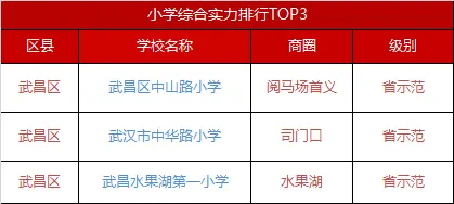 武昌区小学