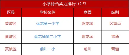黄陂小学
