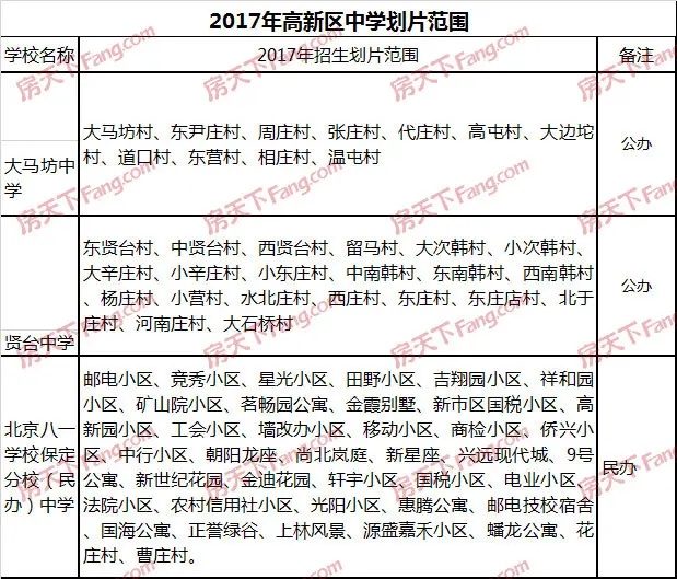 保定二手房