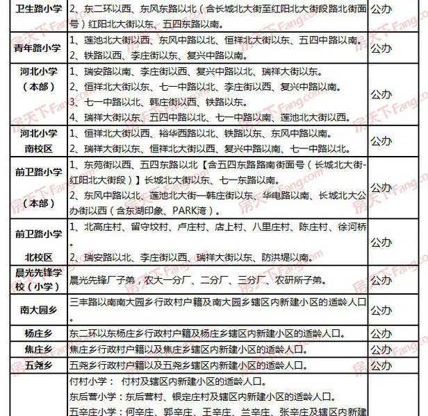 保定二手房
