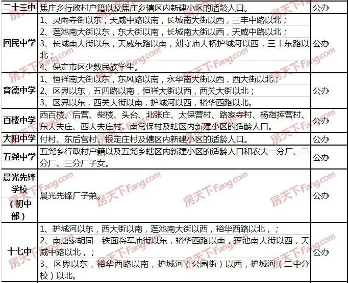 保定二手房