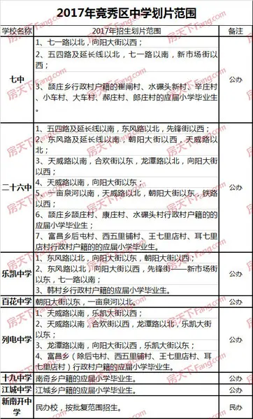保定二手房