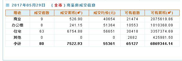 深圳5月端午节仅卖掉1套复式一手房