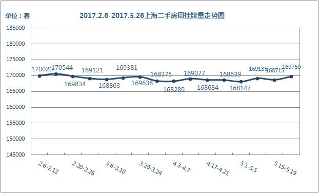 挂牌量环比 挂牌量环比