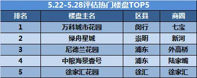 热门楼盘 热门楼盘