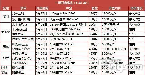 惠州二手房市场动态：选择与机遇并存