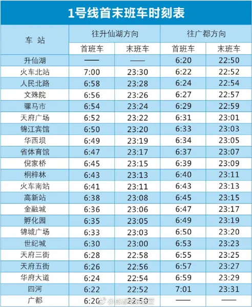 成都地铁官方实时整理了成都地铁各线路首末班车时刻表,还有换乘站点