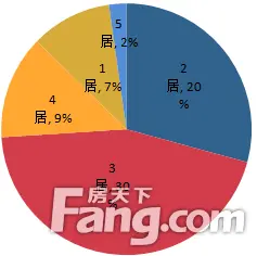 户型