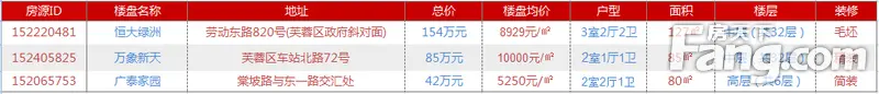 房源