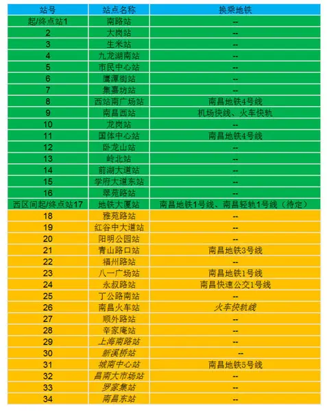 南昌地铁三号线站点实时公示!最开心的莫过于.