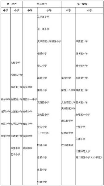 2017年天津市各区小升初招生划片范围汇总