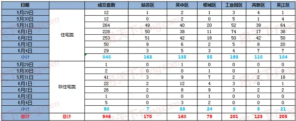 苏州二手房