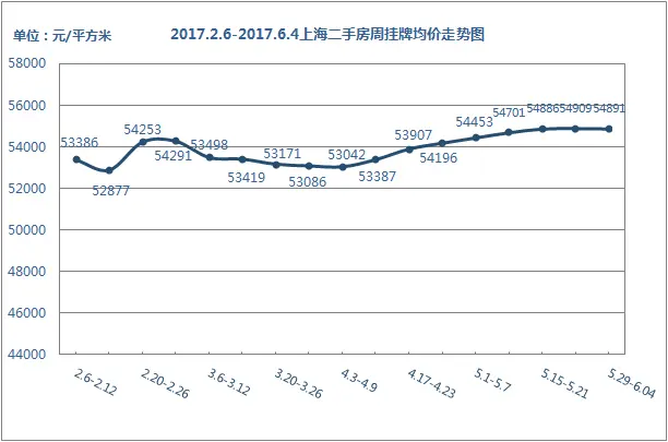 挂牌价走势 挂牌价走势