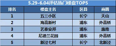 热门楼盘 热门楼盘