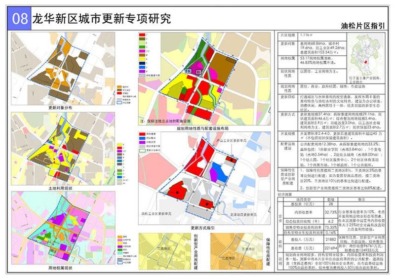 深圳龙华未来要重点统筹十三个片区是哪几个?将辐射150万人!