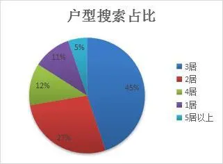 南昌二手房