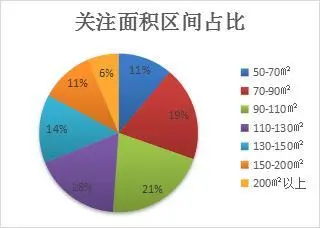 南昌二手房