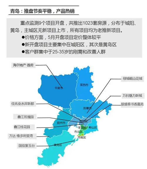 华北区新开盘谍报:5月推盘节奏平稳 改善热销价格渐稳